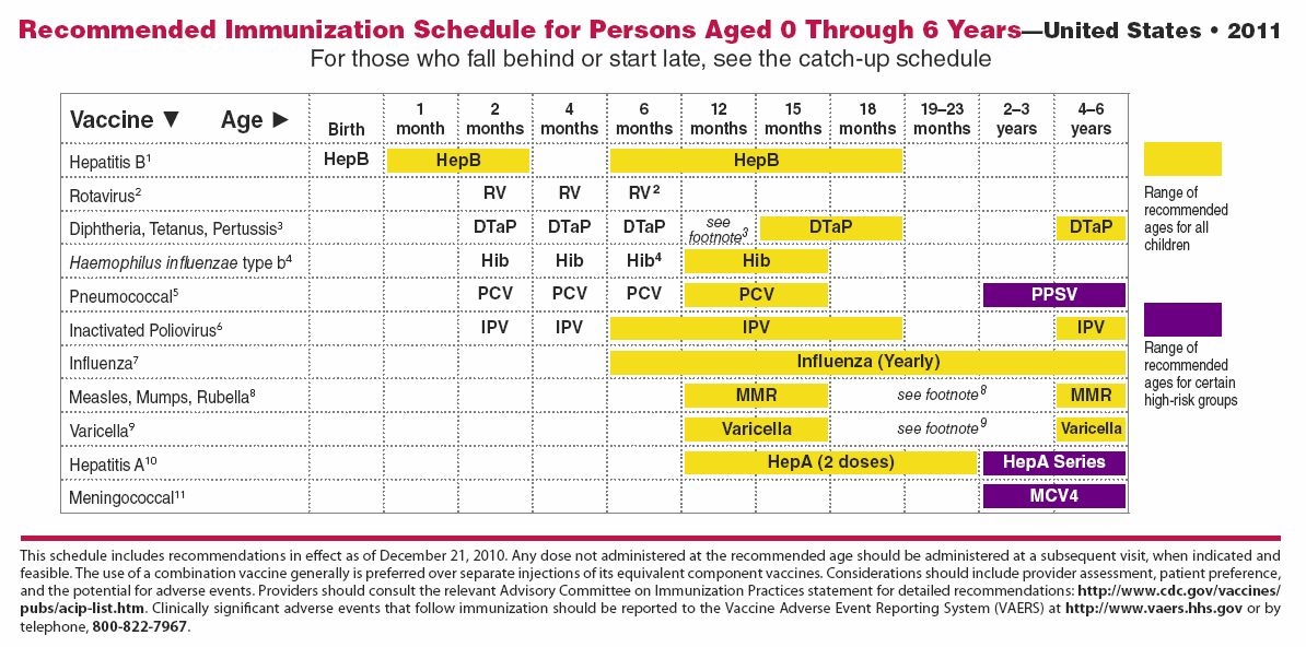 What Is The normal Vaccination Schedule BabyCenter