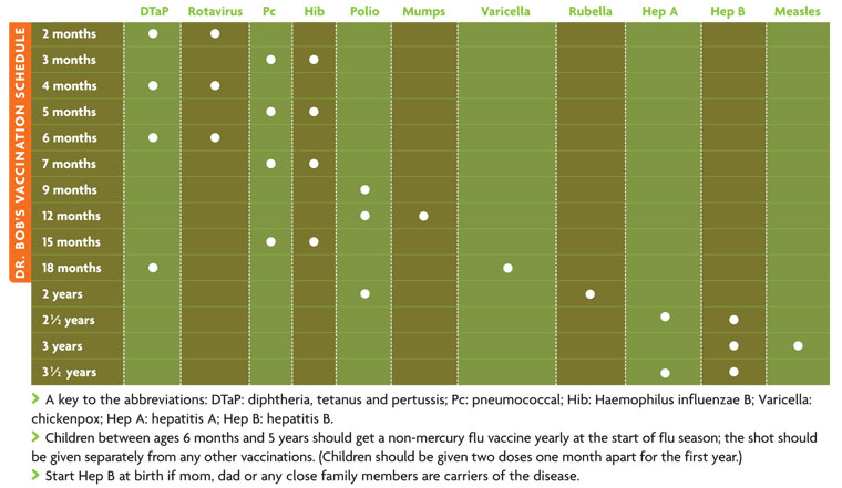 Rethinking Infant Immunization Schedules A Modern Dad